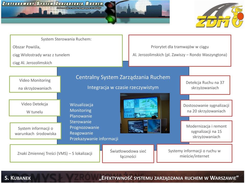 Detekcja W tunelu System informacji o warunkach środowiska Wizualizacja Monitoring Planowanie Sterowanie Prognozowanie Reagowanie Przekazywanie informacji Dostosowanie