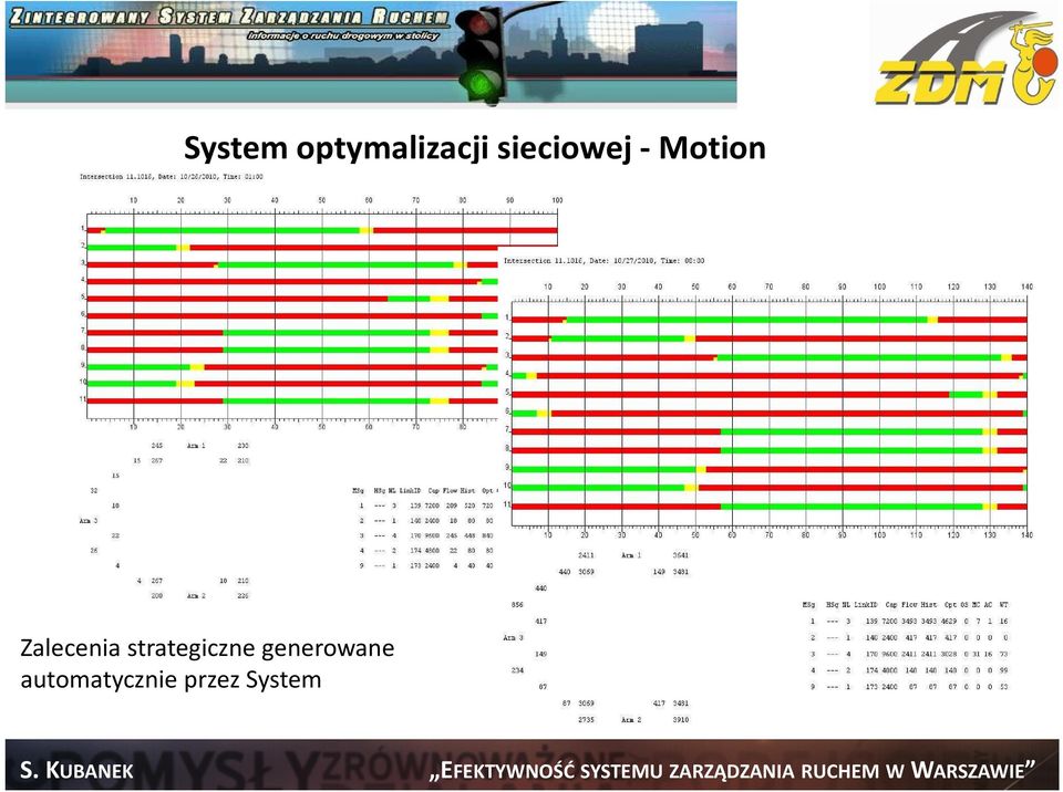 Zalecenia strategiczne