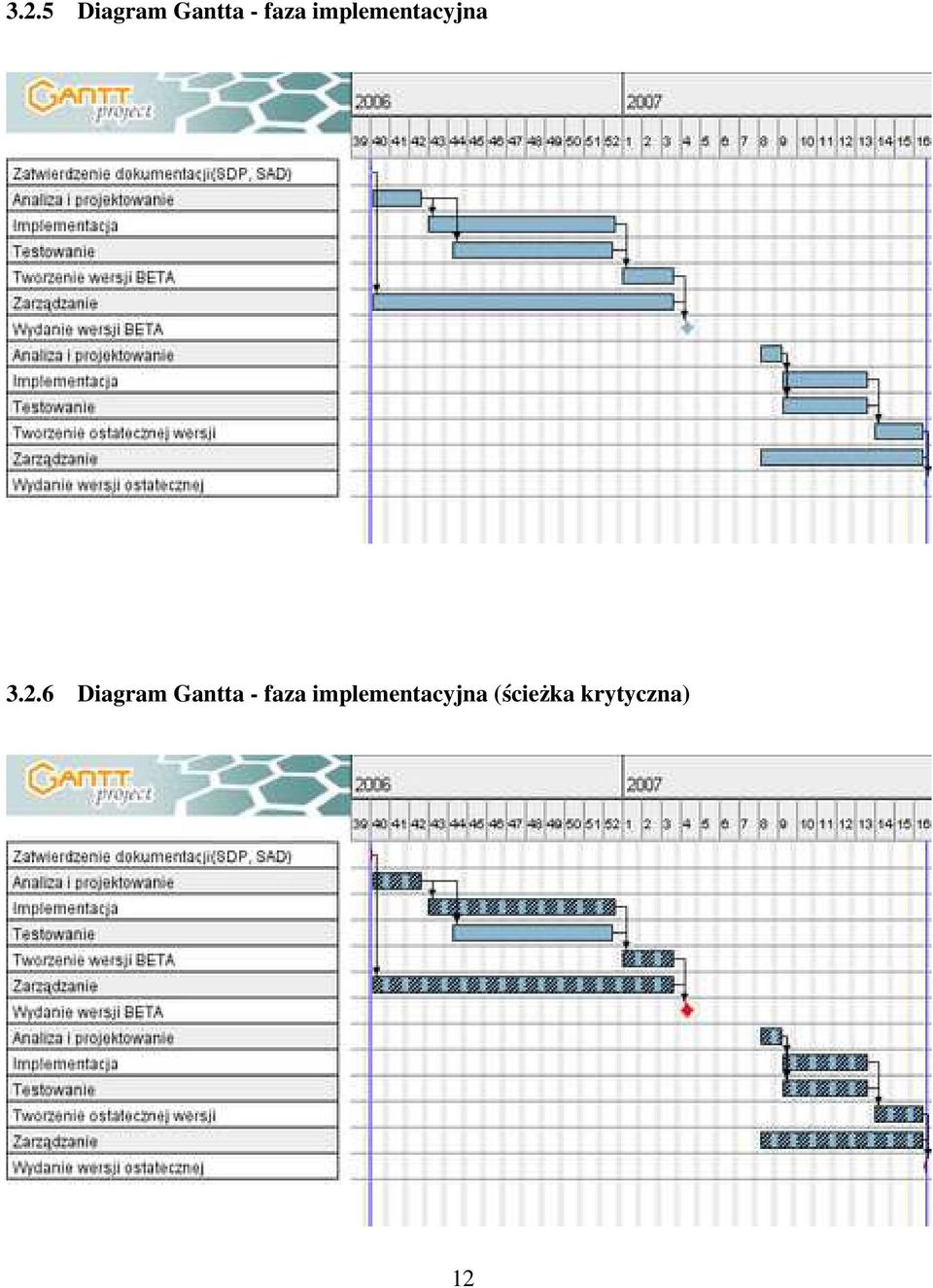 6 Diagram Gantta - faza