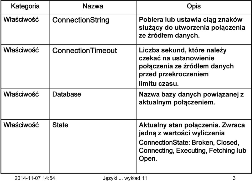 Właściwość ConnectionTimeout Liczba sekund, które należy czekać na ustanowienie połączenia ze źródłem danych przed