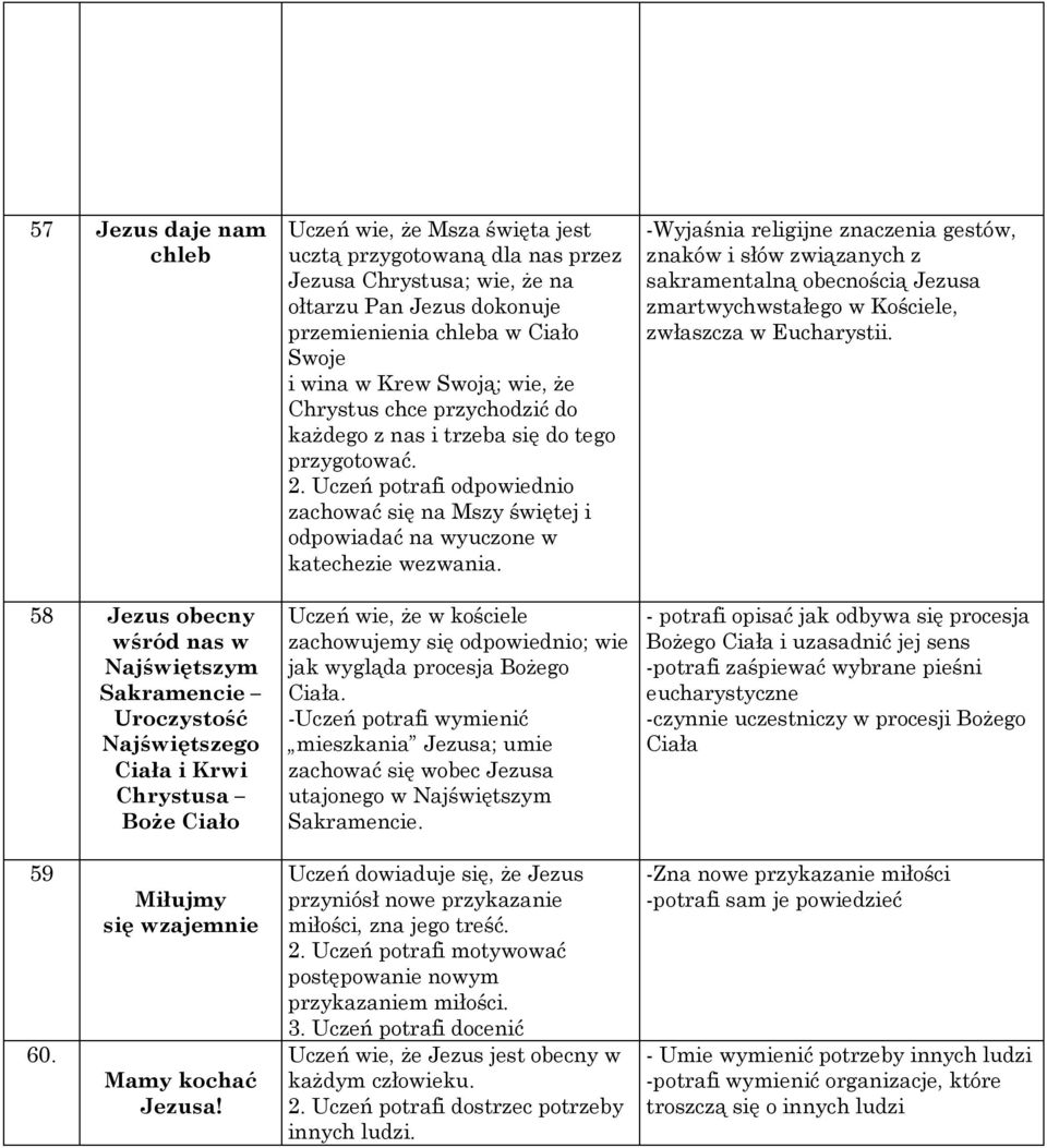 przygotować. 2. Uczeń potrafi odpowiednio zachować się na Mszy świętej i odpowiadać na wyuczone w katechezie wezwania.