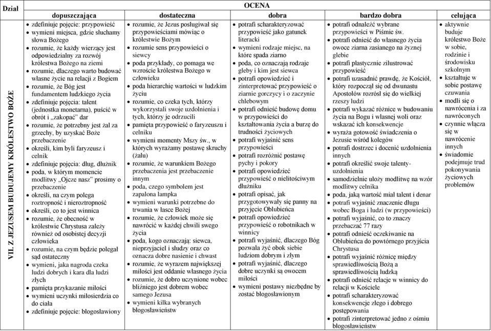 buduje słowa Bożego królestwie Bożym literacki potrafi odnieść do własnego życia królestwo Boże rozumie, że każdy wierzący jest rozumie sens przypowieści o wymieni rodzaje miejsc, na owoce ziarna