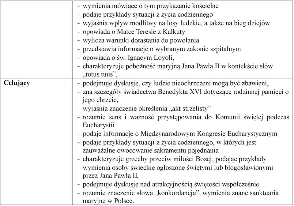 Ignacym Loyoli, - charakteryzuje pobożność maryjną Jana Pawła II w kontekście słów totus tuus, - podejmuje dyskusję, czy ludzie nieochrzczeni mogą być zbawieni, - zna szczegóły świadectwa Benedykta