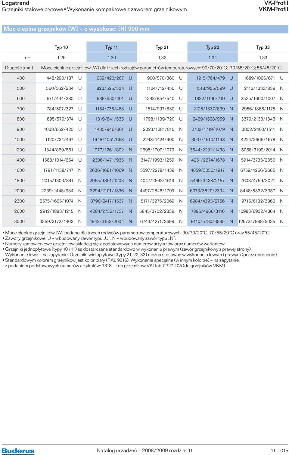 1689/1066/671 U 500 560/362/234 U 823/525/334 U 1124/712/450 U 1518/955/599 U 2112/1333/839 N 600 671/434/280 U 988/630/401 U 1348/854/540 U 1822/1146/719 U 2535/1600/1007 N 700 784/507/327 U