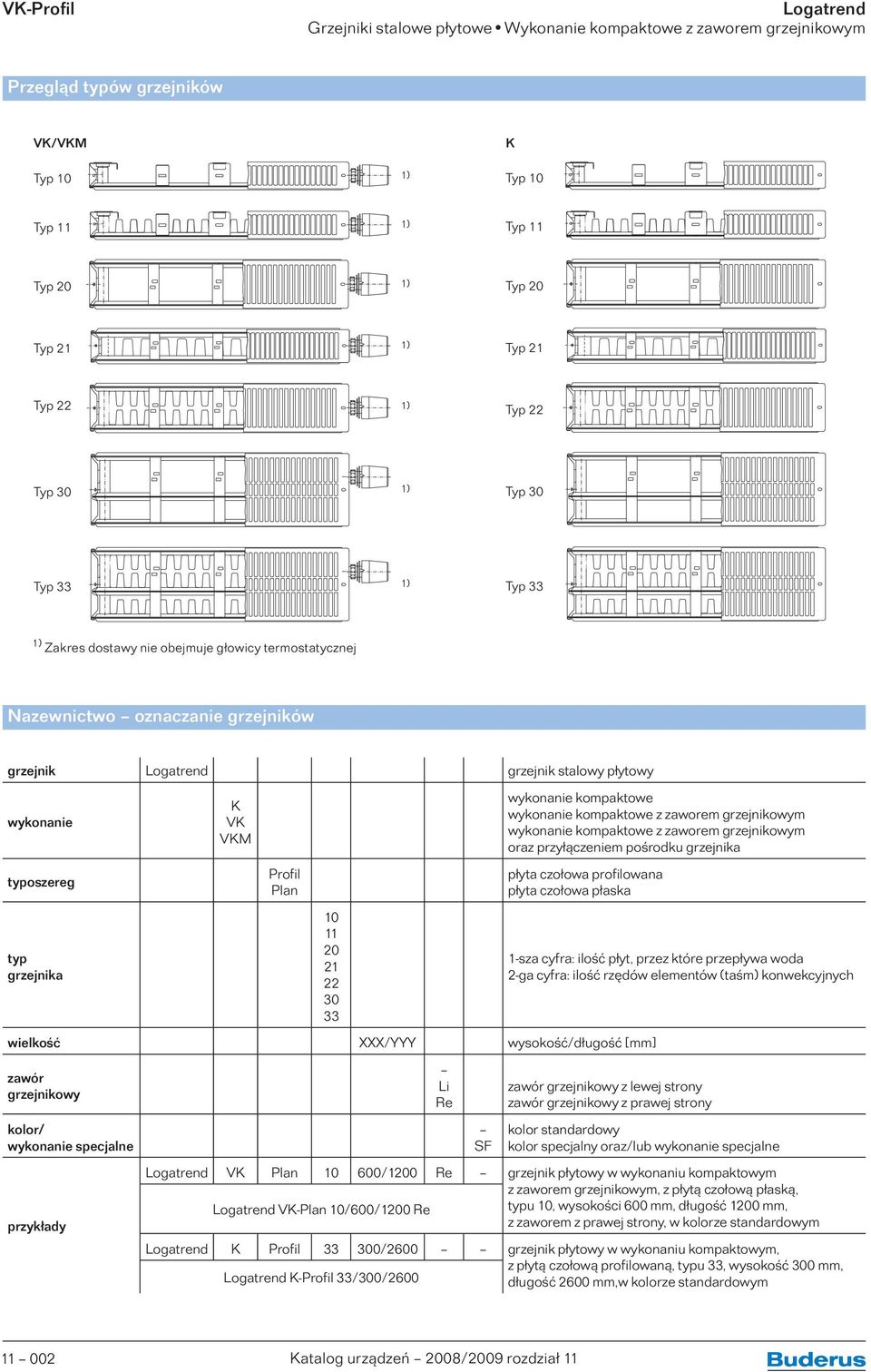 typ grzejnika K VK VKM Profil Plan 10 11 20 21 22 30 33 wykonanie kompaktowe wykonanie kompaktowe z zaworem grzejnikowym wykonanie kompaktowe z zaworem grzejnikowym oraz przyłączeniem pośrodku