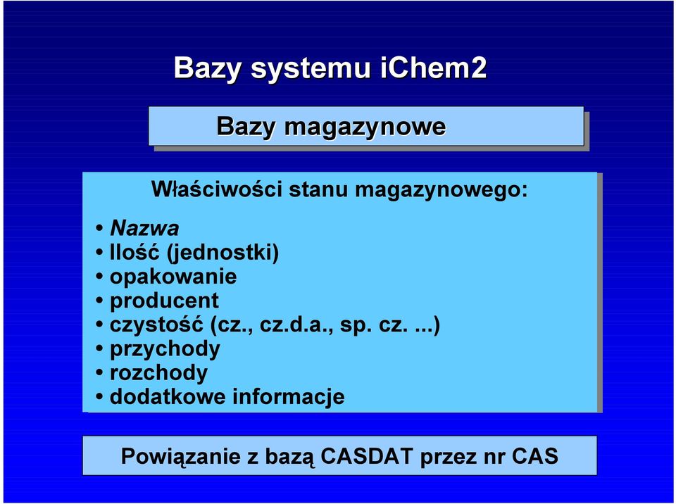 producent czy