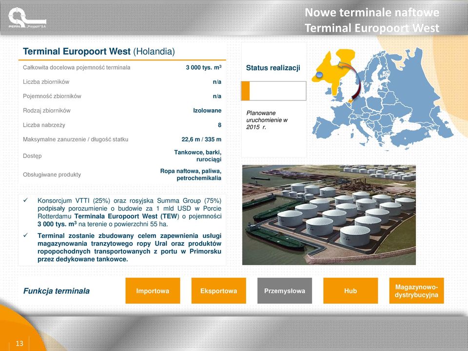 Maksymalne zanurzenie / długość statku Dostęp Obsługiwane produkty 22,6 m / 335 m Tankowce, barki, rurociągi Ropa naftowa, paliwa, petrochemikalia Konsorcjum VTTI (25%) oraz rosyjska Summa Group