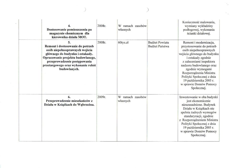 zł Budżet Powiatu Budżet Państwa Konieczność malowania, wymiany wykładziny podłogowej, wykonania ścianki działowej.