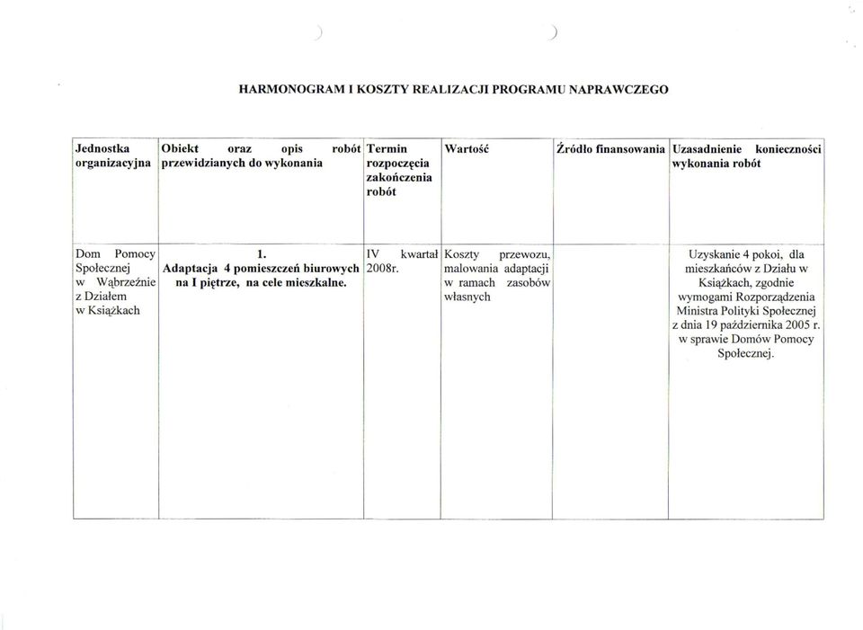 Adaptacja 4 pomieszczeń biurowych na I piętrze, na cele mieszkalne. IV kwartał 2008r.