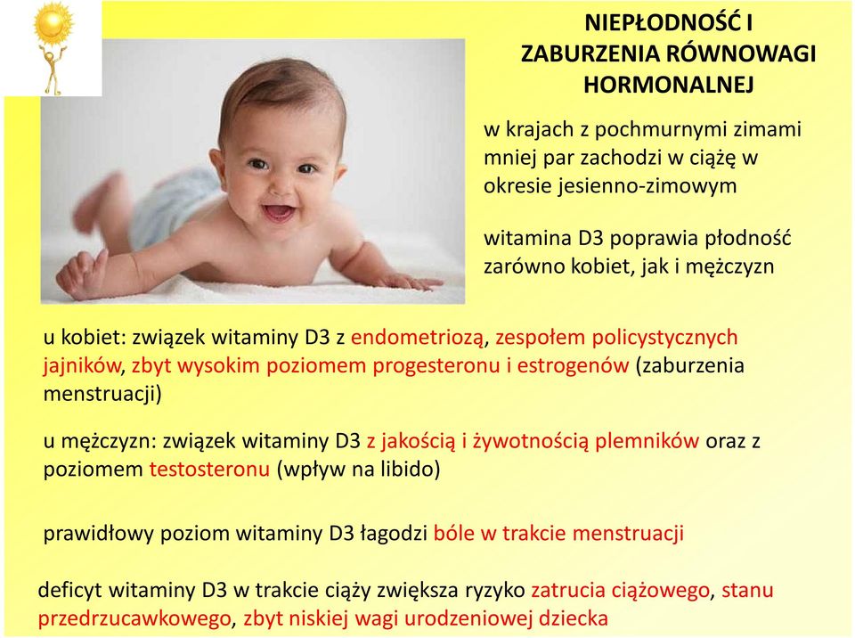 (zaburzenia menstruacji) u mężczyzn: związek witaminy D3 z jakością i żywotnością plemników oraz z poziomem testosteronu (wpływ na libido) prawidłowy poziom witaminy