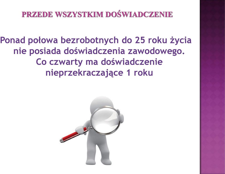 doświadczenia zawodowego.