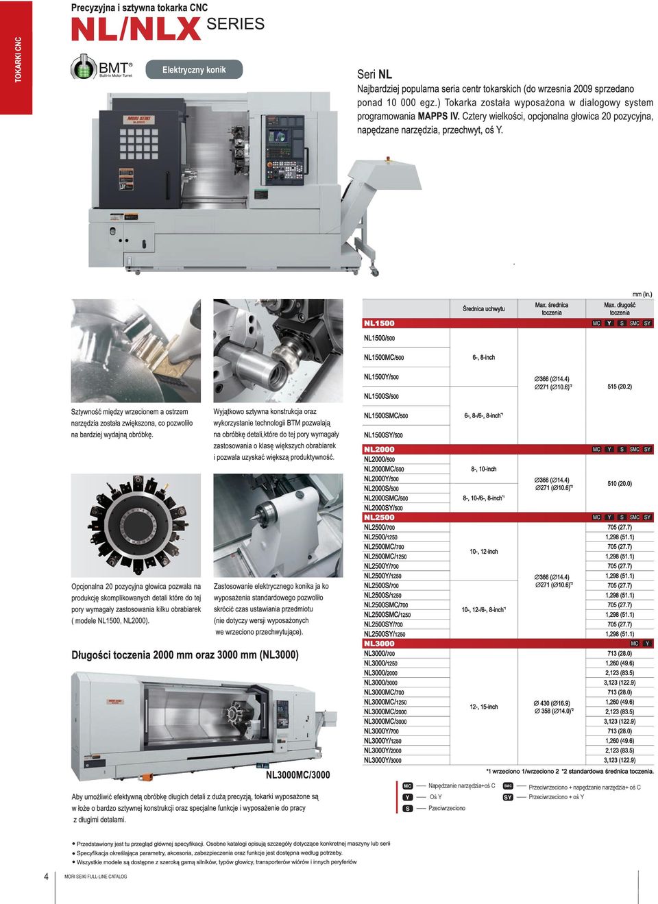 NL2500S/700 NL2500S/1250 NL2500SMC/700 NL2500SMC/1250 NL2500SY/700 NL2500SY/1250 NL3000 NL3000/700 NL3000/1250 NL3000/2000 NL3000/3000 NL3000MC/700 NL3000MC/1250 NL3000MC/2000 NL3000MC/3000