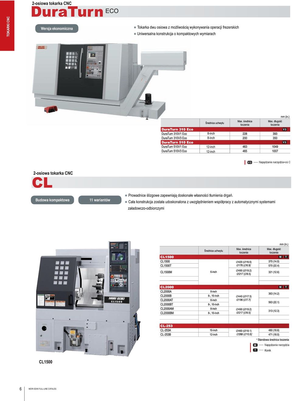 6) CL2000 M T CL2000A 8-inch CL2000B 8-, 10-inch 4 ( 17.3) 363 (14.2) CL2000AT 8-inch 196 ( 7.7) * CL2000BT 8-, 10-inch 563 (22.1) CL2000AM 8-inch 490 ( 19.