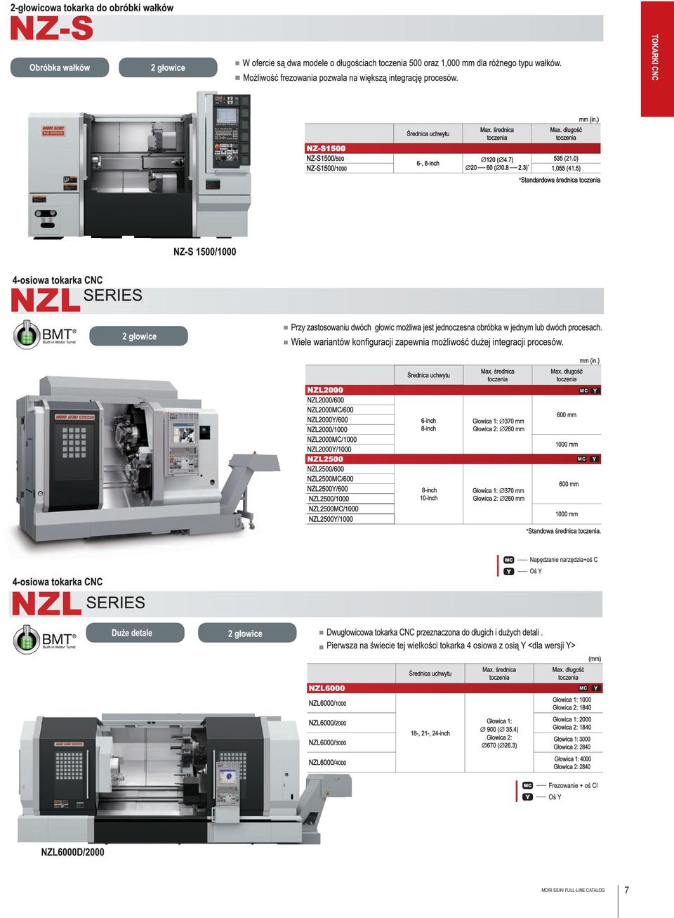 NZL2500Y/1000 6-inch 8-inch 8-inch 10-inch Głowica 1: 370 mm Głowica 2: 260 mm Głowica 1: 370 mm Głowica 2: 260 mm MC Y 600 mm 1000 mm 600 mm 1000 mm MC Y *Standowa średnica.