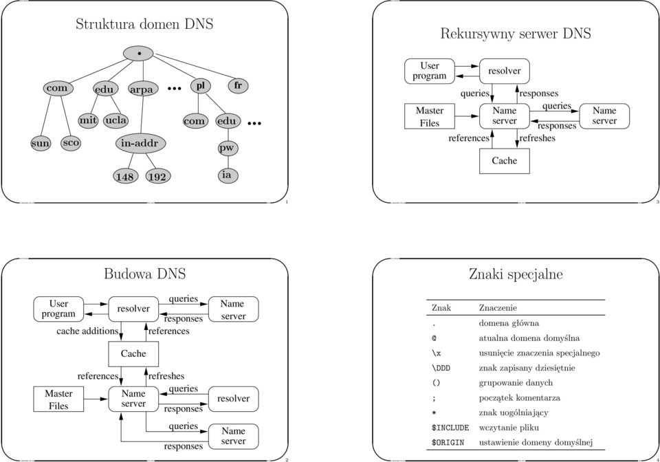 Cache refreshes Znak Znaczenie.