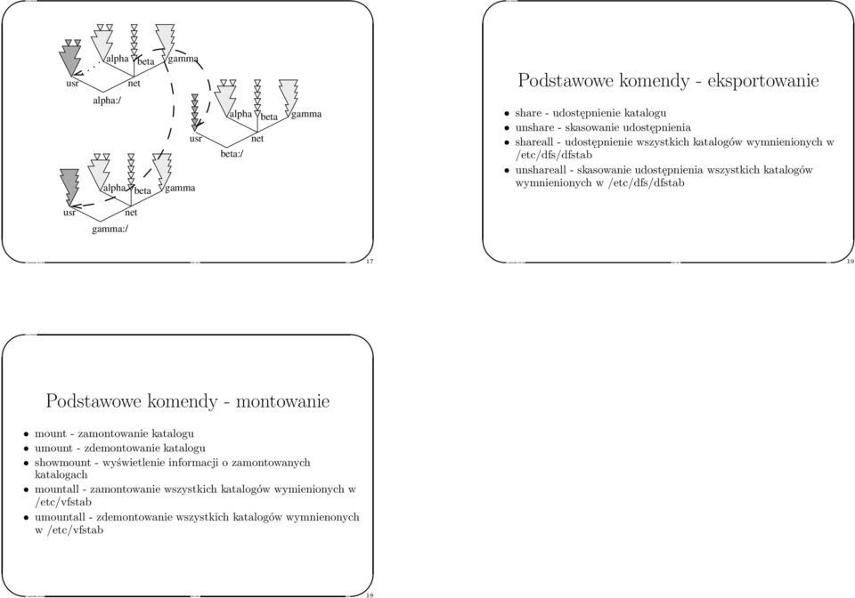 Podstawowe komendy - montowanie mount - zamontowanie katalogu umount - zdemontowanie katalogu showmount - wyświetlenie informacji o zamontowanych