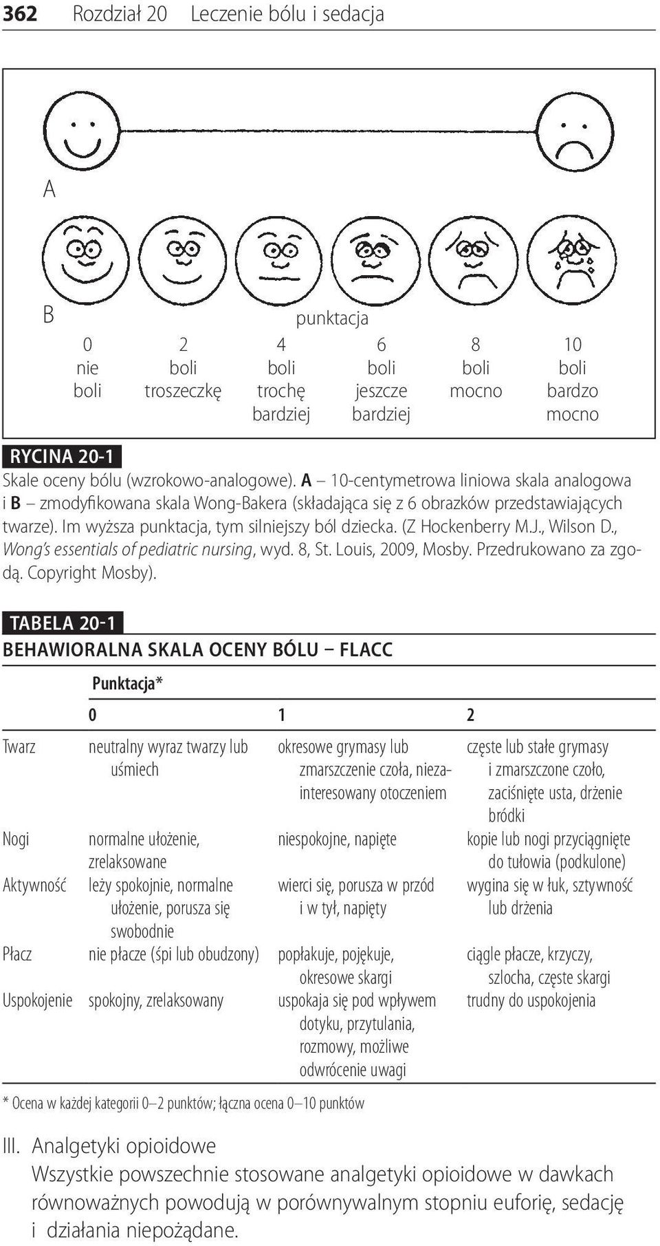 J., Wilson D., Wong s essentials of pediatric nursing, wyd. 8, St. Louis, 09, Mosby. Przedrukowano za zgodą. Copyright Mosby).