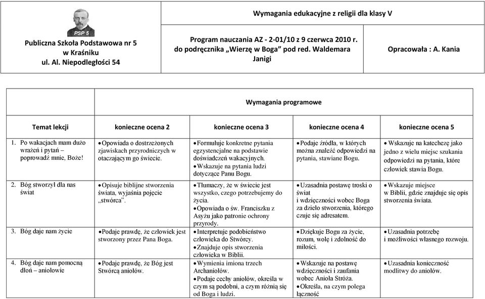 Po wakacjach mam dużo wrażeń i pytań poprowadź mnie, Boże! Opowiada o dostrzeżonych zjawiskach przyrodniczych w otaczającym go świecie.