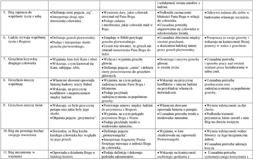 Wskazuje, czym kierował się Kain, zabijając Abla. Własnymi słowami opowiada historię budowy wieży Babel. Wskazuje, na przyczynę konfliktów i nieporozumień między ludźmi. 9.