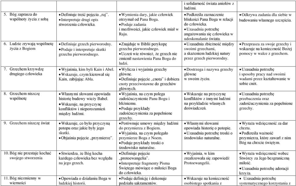 Wskazuje, czym kierował się Kain, zabijając Abla. Własnymi słowami opowiada historię budowy wieży Babel. Wskazuje, na przyczynę konfliktów i nieporozumień między ludźmi. 9.