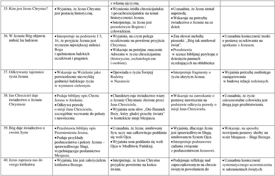 Wymienia źródła chrześcijańskie i pozachrześcijańskie na temat historyczności Jezusa. Interpretuje, że Jezus jest prawdziwym Bogiem i człowiekiem.