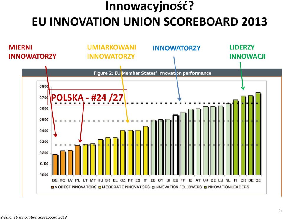 INNOWATORZY UMIARKOWANI INNOWATORZY