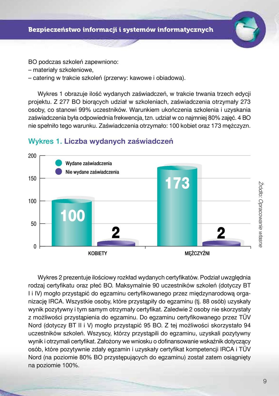 Warunkiem ukończenia szkolenia i uzyskania zaświadczenia była odpowiednia frekwencja, tzn. udział w co najmniej 80% zajęć. 4 BO nie spełniło tego warunku.