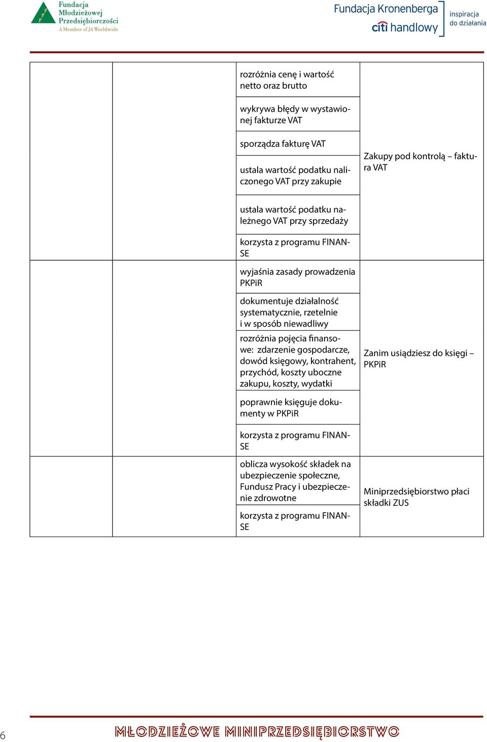 rozróżnia pojęcia finansowe: zdarzenie gospodarcze, dowód księgowy, kontrahent, przychód, koszty uboczne zakupu, koszty, wydatki Zanim usiądziesz do księgi PKPiR poprawnie