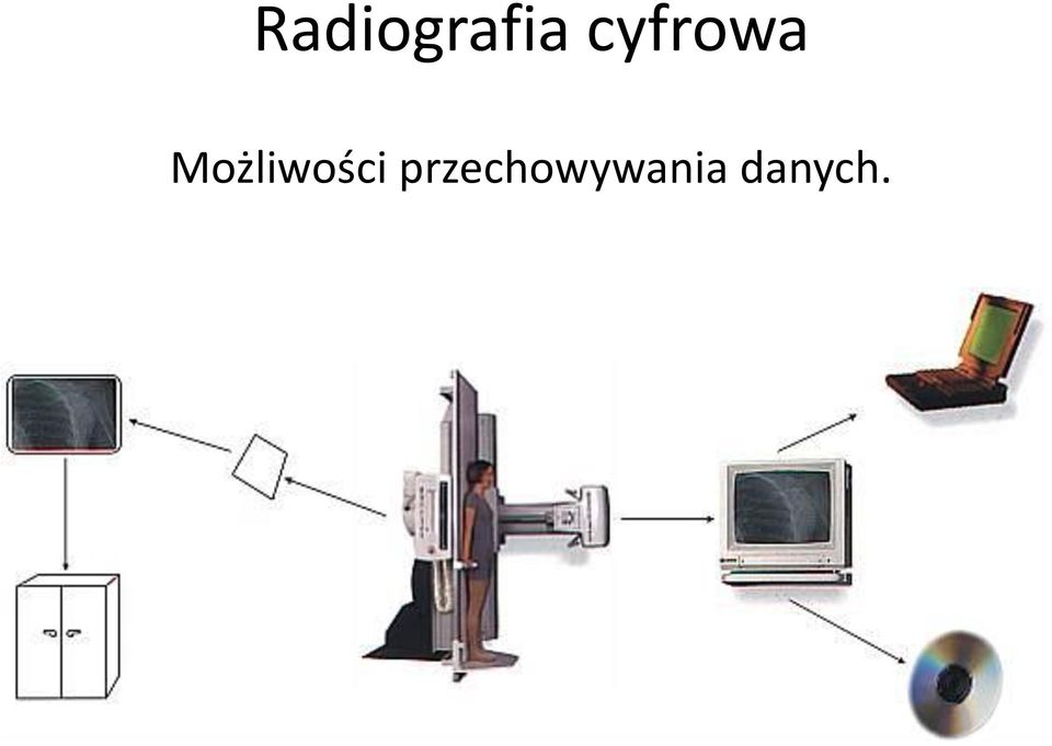 Możliwości