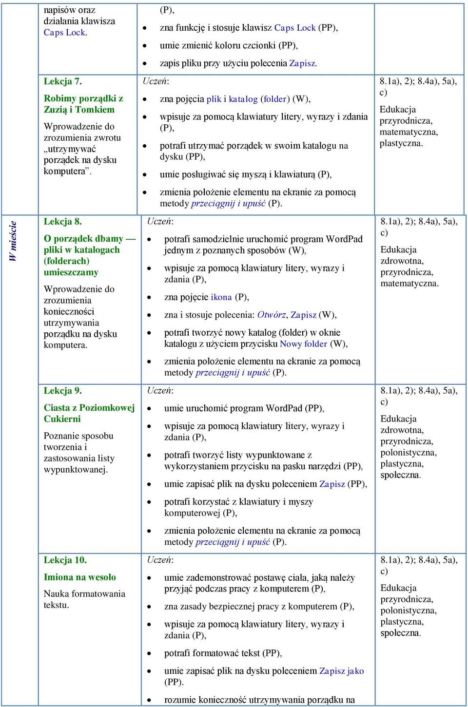 zna pojęcia plik i katalog (folder) (W), wpisuje za pomocą klawiatury litery, wyrazy i zdania potrafi utrzymać porządek w swoim katalogu na dysku (PP), umie posługiwać się myszą i klawiaturą 8.