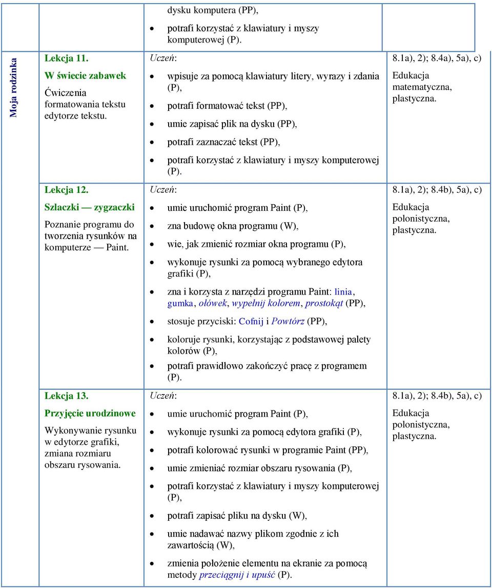 4b), 5a), Szlaczki zygzaczki Poznanie programu do tworzenia rysunków na komputerze Paint.