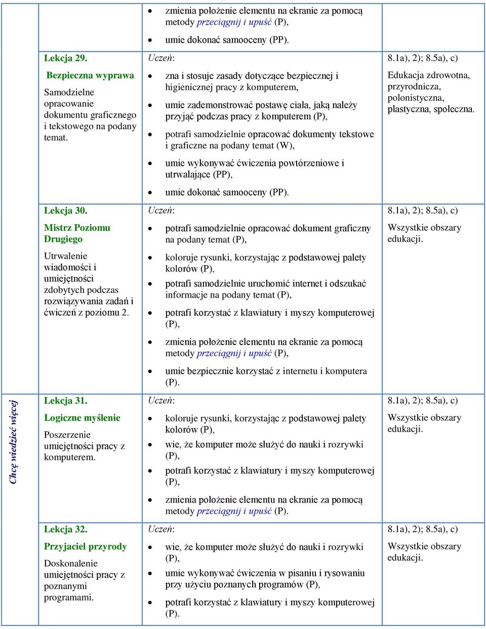 dokumenty tekstowe i graficzne na podany temat (W), zdrowotna, plastyczna, społeczna. umie wykonywać ćwiczenia powtórzeniowe i utrwalające (PP), umie dokonać samooceny (PP). Lekcja 30. 8.1a), 2); 8.