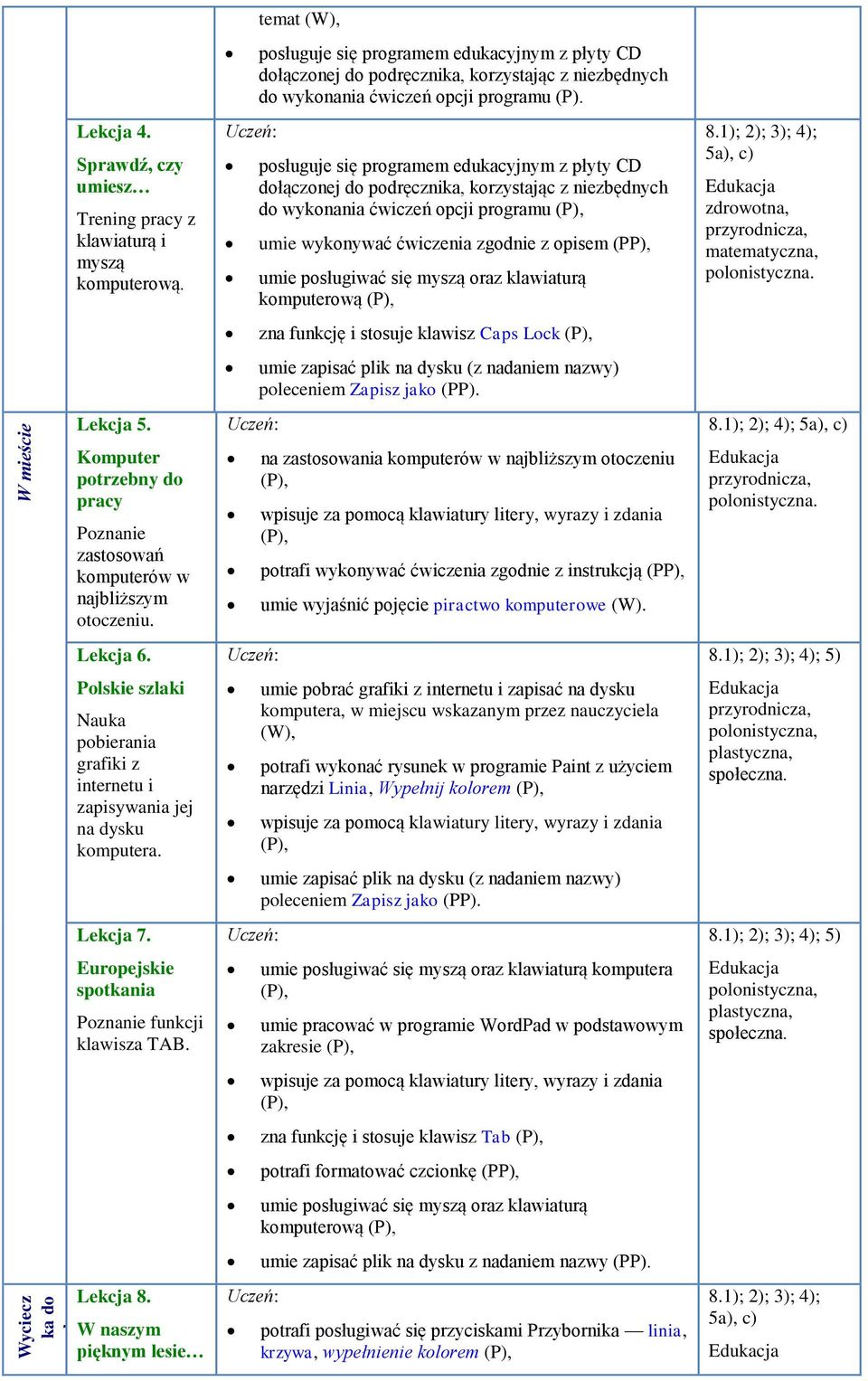 W naszym pięknym lesie temat (W), posługuje się programem edukacyjnym z płyty CD dołączonej do podręcznika, korzystając z niezbędnych do wykonania ćwiczeń opcji programu posługuje się programem