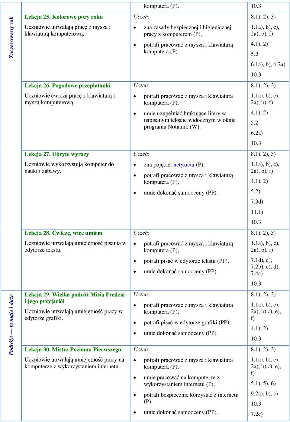 1a), b),, 2a), b), f) umie uzupełniać brakujące litery w napisanym tekście widocznym w oknie programu Notatnik (W). 5.2 6.2a) Lekcja 27.