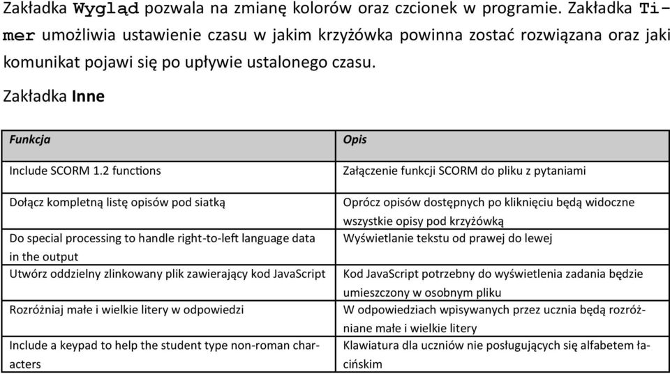 2 functions Dołącz kompletną listę opisów pod siatką Do special processing to handle right-to-left language data in the output Utwórz oddzielny zlinkowany plik zawierający kod JavaScript Rozróżniaj