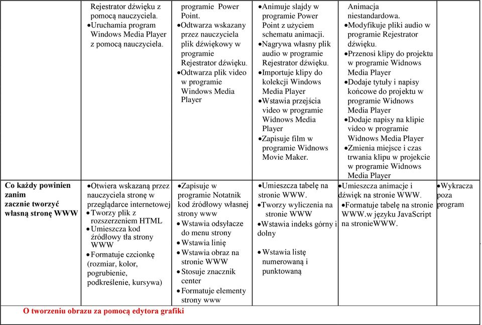 plik dźwiękowy w Nagrywa własny plik dźwięku. programie audio w programie Przenosi klipy do projektu Rejestrator dźwięku.