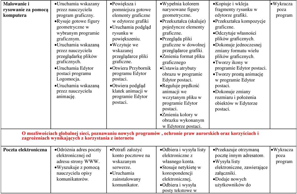 Uruchamia wskazaną Wczytuje we przez nauczyciela wskazanej przeglądarkę plików przeglądarce pliki graficznych. graficzne. Uruchamia Edytor Otwiera Przybornik postaci programu programu Edytor postaci.