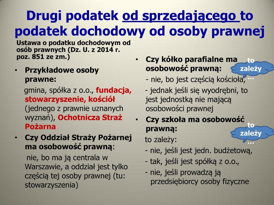 sprzedającego 