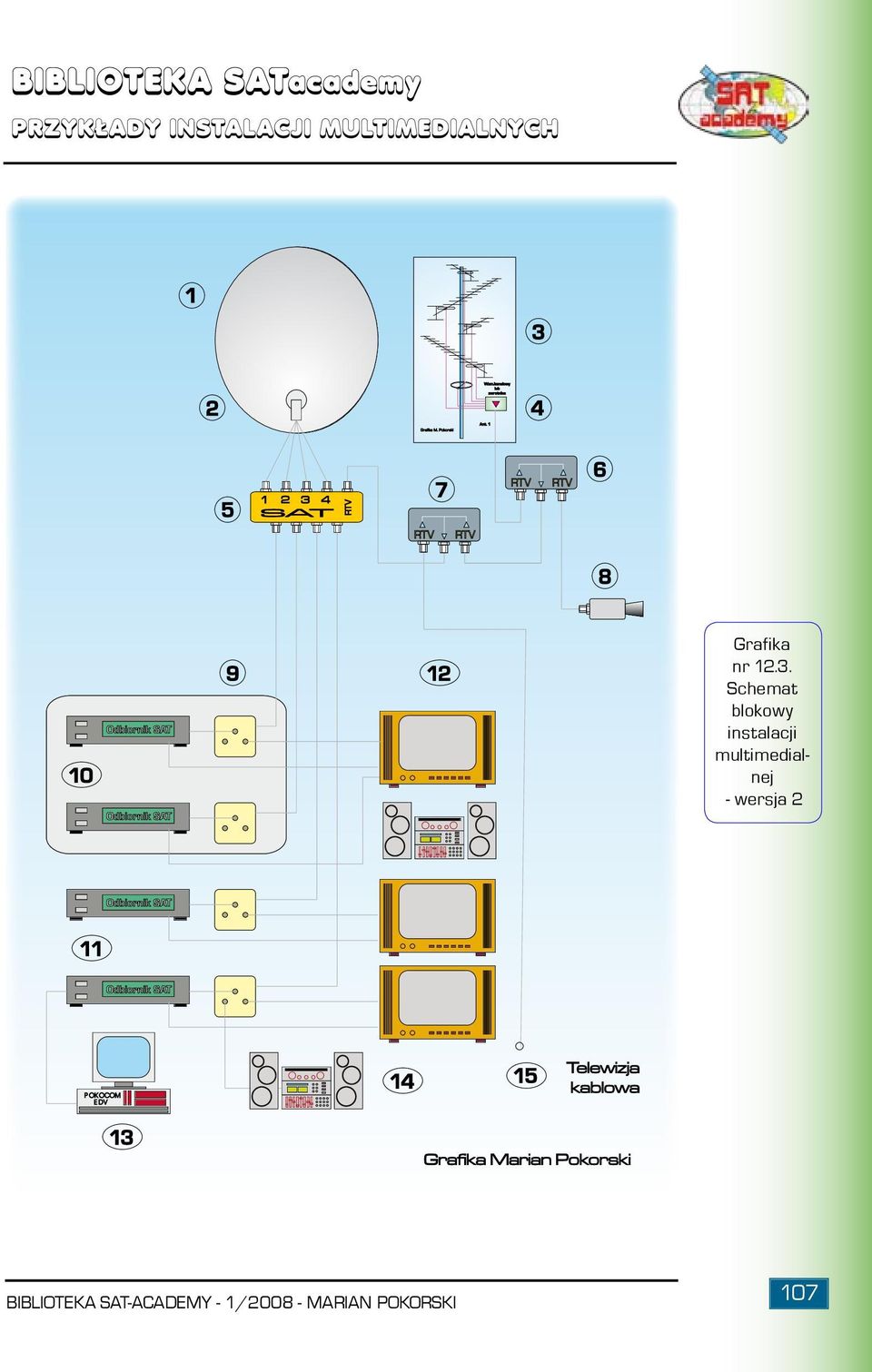 12.3. Schemat blokowy