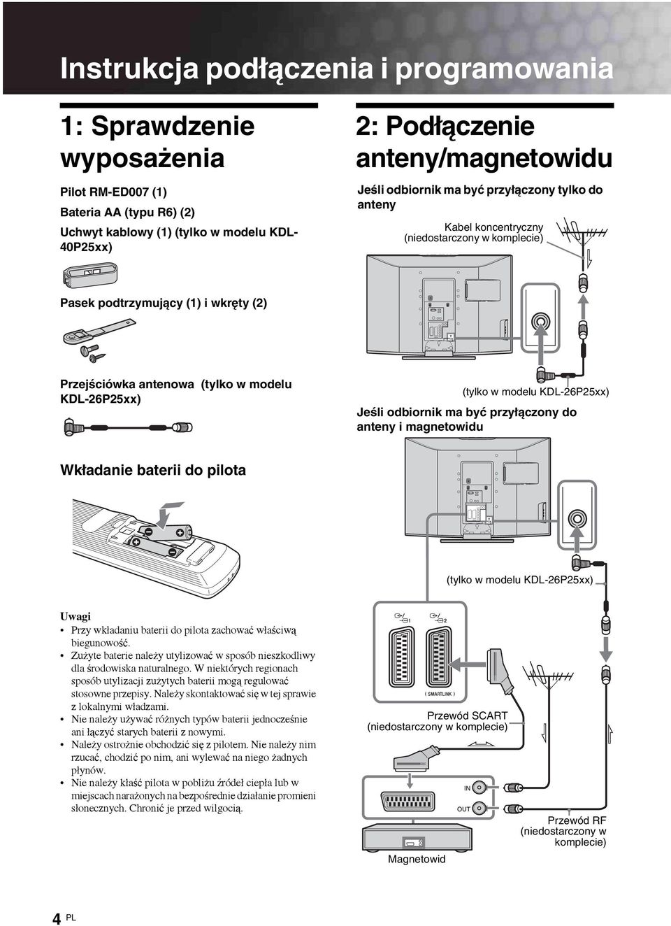 KDL-26P25xx) Jeśli odbiornik ma być przyłączony do anteny i magnetowidu Wkładanie baterii do pilota (tylko w modelu KDL-26P25xx) Uwagi Przy wkładaniu baterii do pilota zachować właściwą biegunowość.