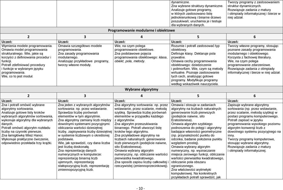 zastosowaniem struktur dynamicznych. Rozwiązuje zadania z matury i olimpiady informatycznej i bierze w niej udział. Wymienia modele Omawia model programowania strukturalnego.