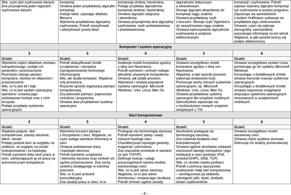 Omawia algorytm statyczny i słownikowy. Omawia przynajmniej dwa algorytmy szyfrowania: szyfr podstawieniowy i przestawieniowy. Komputer i system operacyjny algorytmem statycznym a słownikowym.