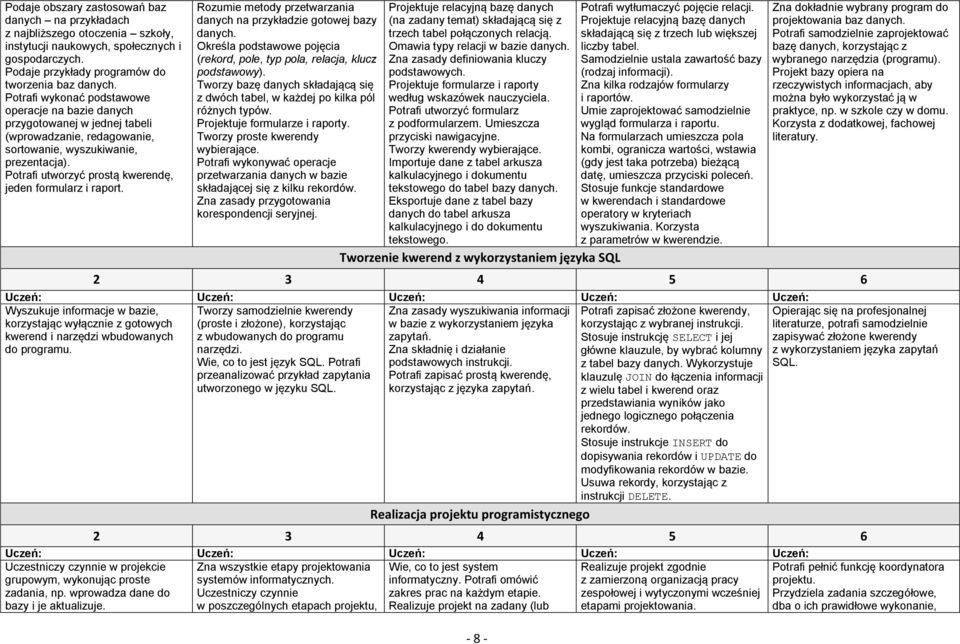 Potrafi utworzyć prostą kwerendę, jeden formularz i raport.