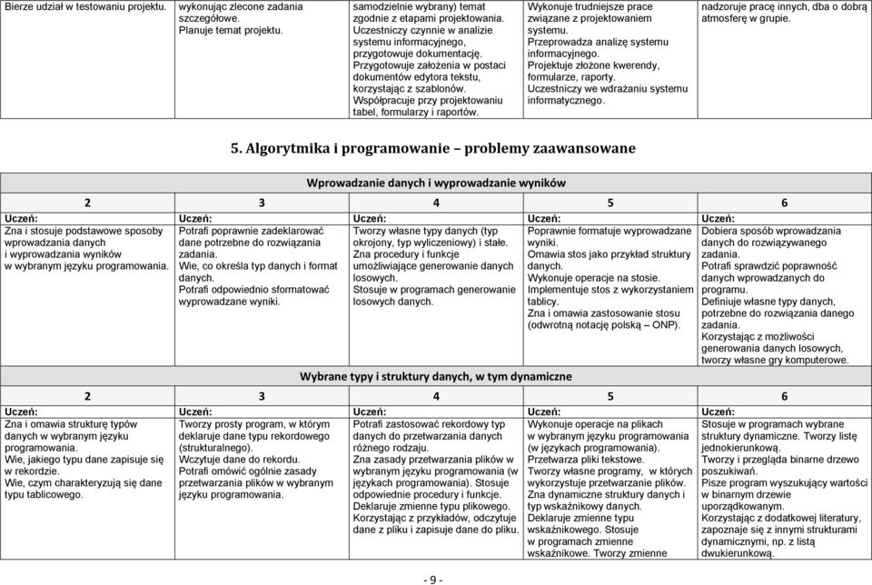 Współpracuje przy projektowaniu tabel, formularzy i raportów. Wykonuje trudniejsze prace związane z projektowaniem systemu. Przeprowadza analizę systemu informacyjnego.