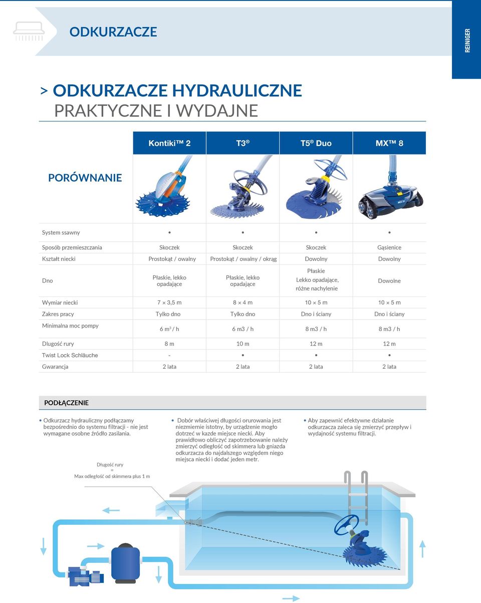 Tylko dno Tylko dno Dno i ściany Dno i ściany Minimalna moc pompy 6 m 3 / h 6 m3 / h 8 m3 / h 8 m3 / h Dlugość rury 8 m 10 m 12 m 12 m Twist Lock Schläuche - Gwarancja 2 lata 2 lata 2 lata 2 lata