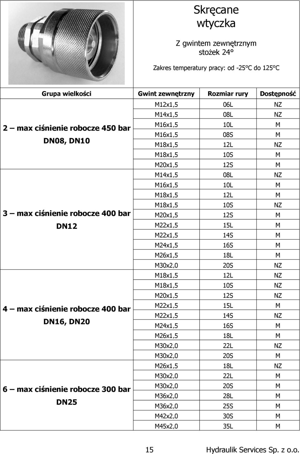 22x1,5 24x1,5 26x1,5 30x2,0 30x2,0 26x1,5 30x2,0 30x2,0 36x2,0 28L 36x2,0 25S 42x2,0 30S 45x2,0 35L 2 max ciśnienie
