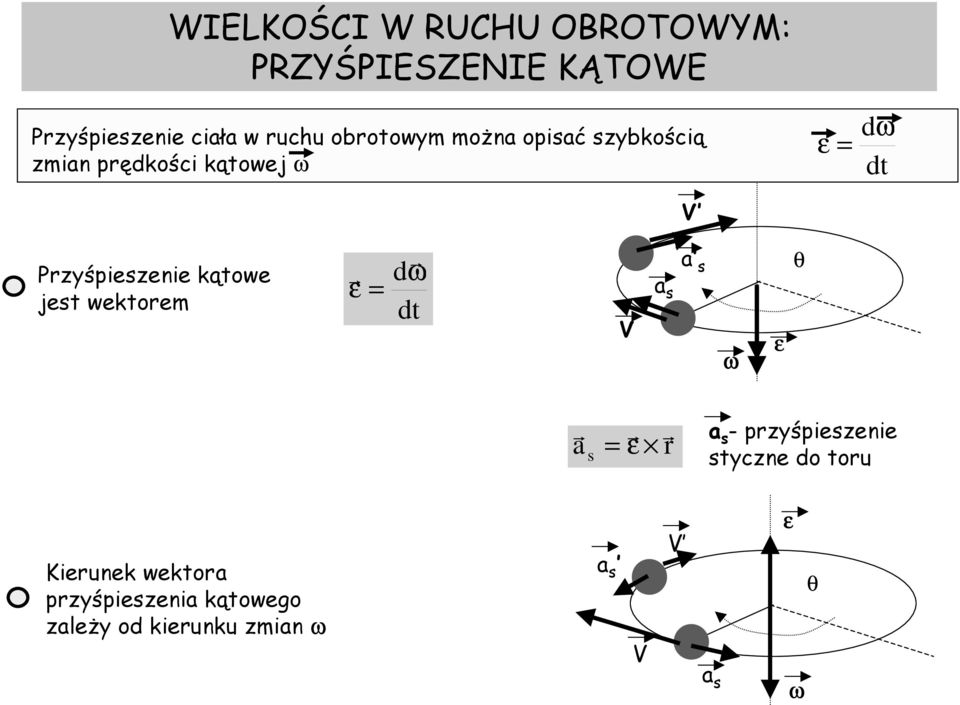 kątowe jest wektoem ε d V a s a s ε θ a s ε a s - pzyśpeszene styczne do