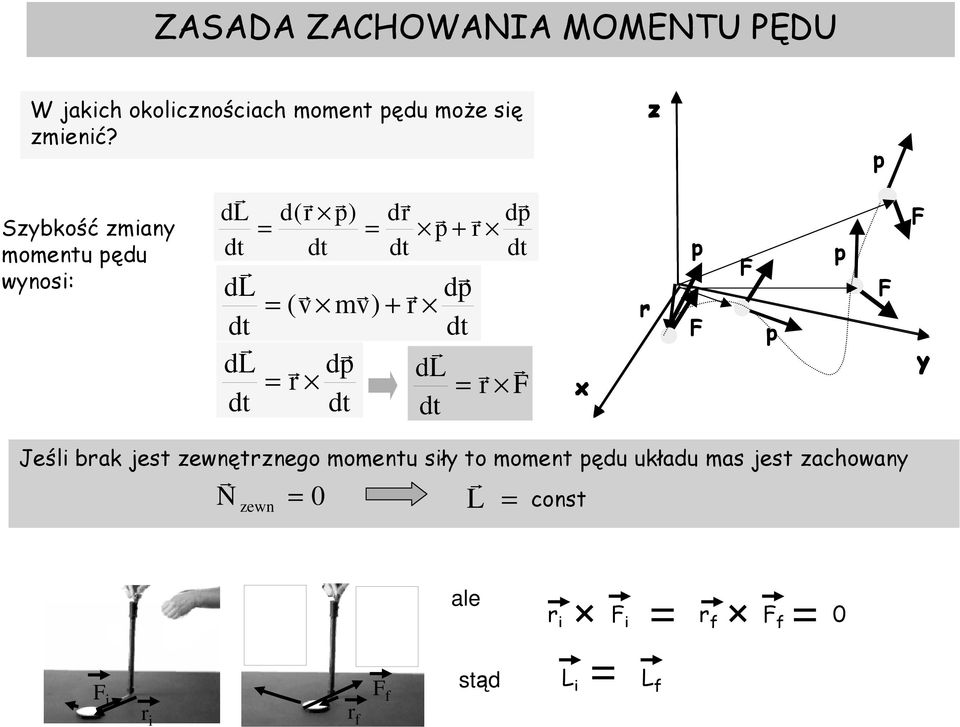 Szybkość zmany momentu pędu wynos: d( p) d dp p + dp (v mv) + dp F x z p F