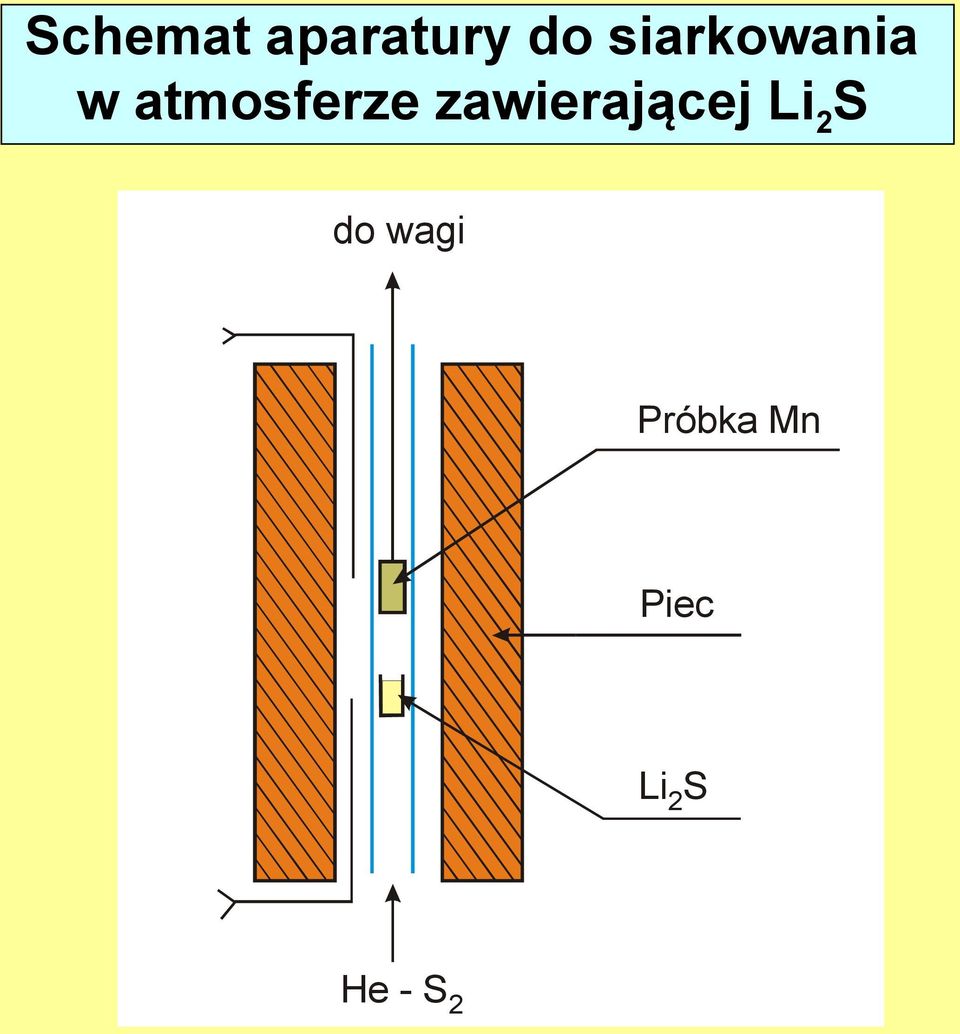 atmosferze