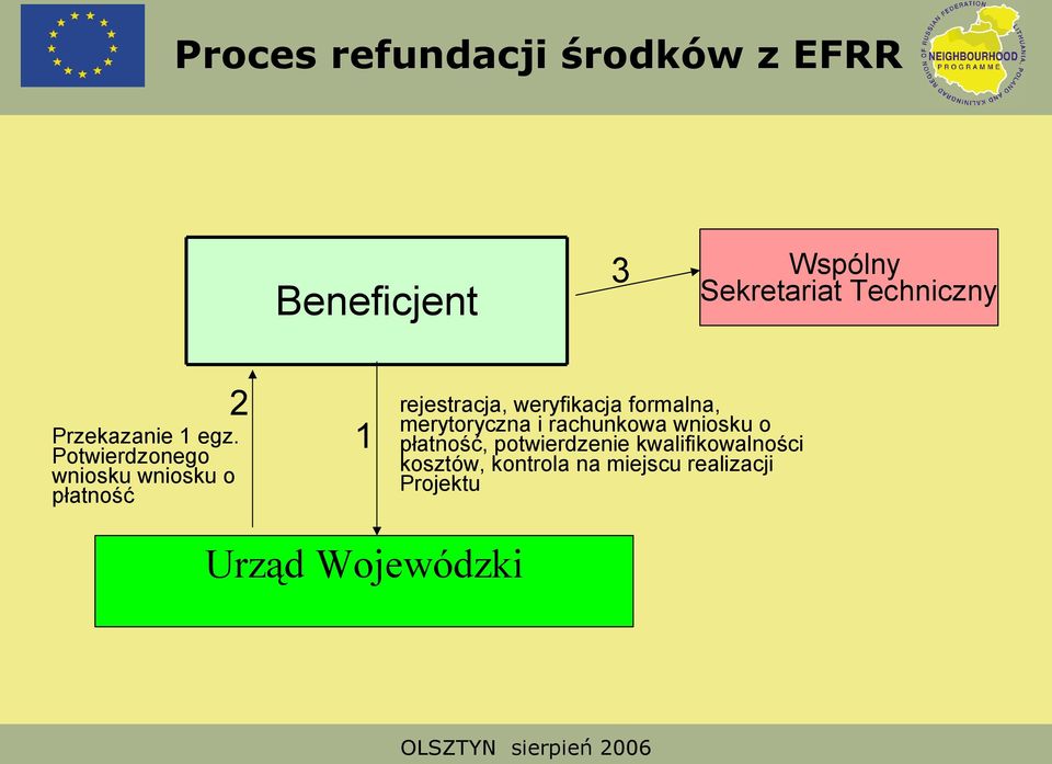 Potwierdzonego wniosku wniosku o płatność 1 rejestracja, weryfikacja formalna,